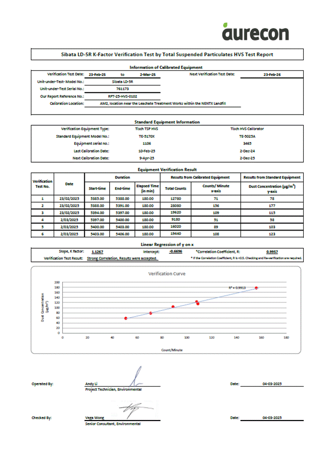 A document with numbers and a graph
AI-generated content may be incorrect.